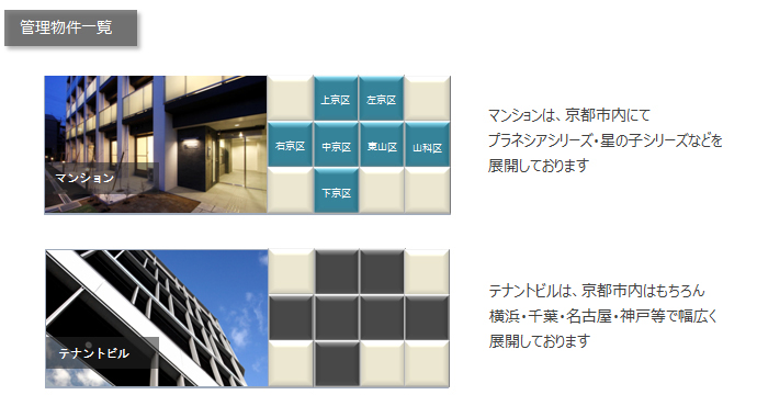 京都市内にてプラネシア・星の子シリーズなどのマンションの賃貸管理を行っております。